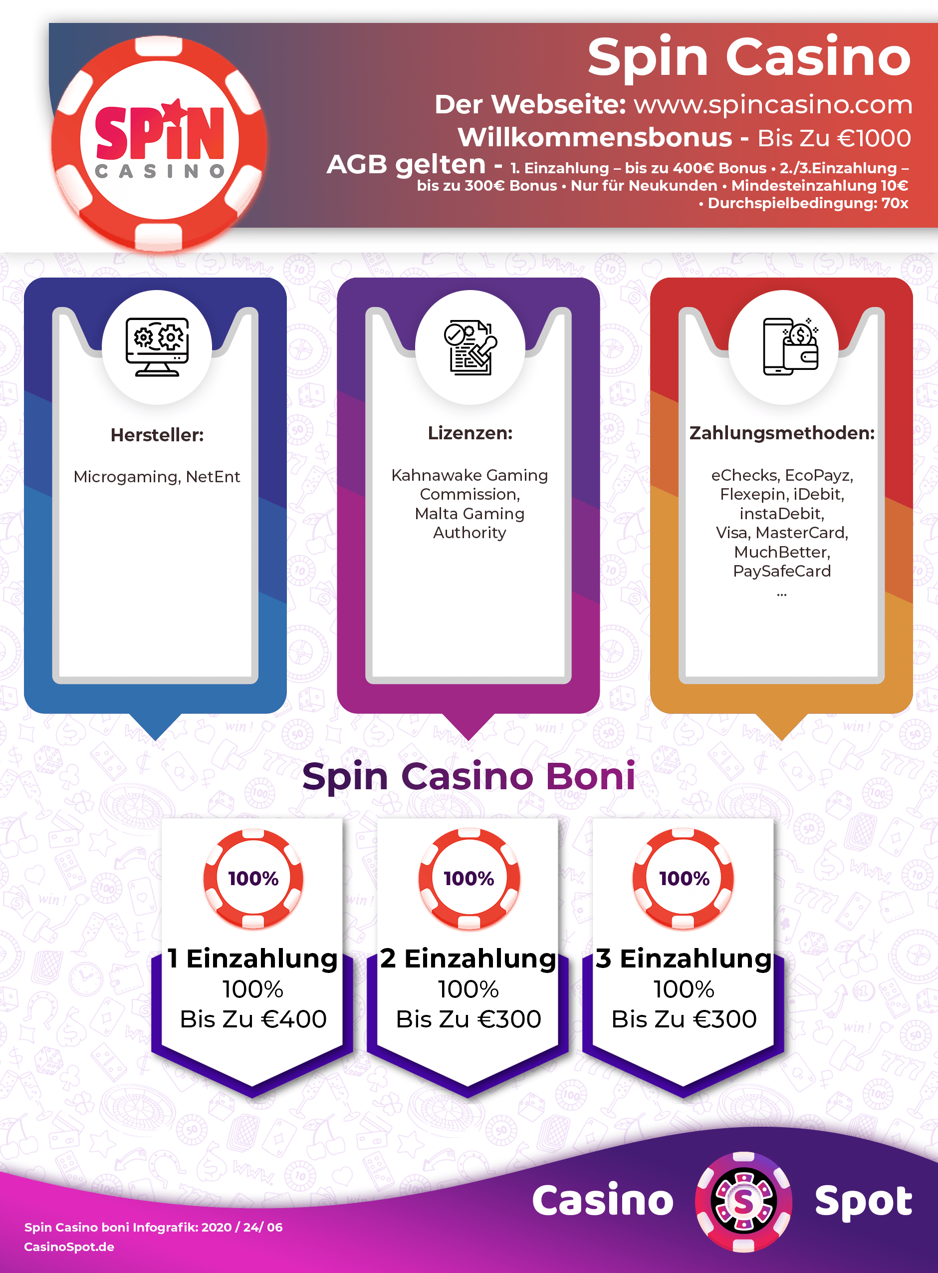 Spin Casino Alternative